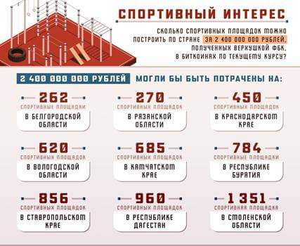 За сколько Навальный и Волков ишачили на западные фонды