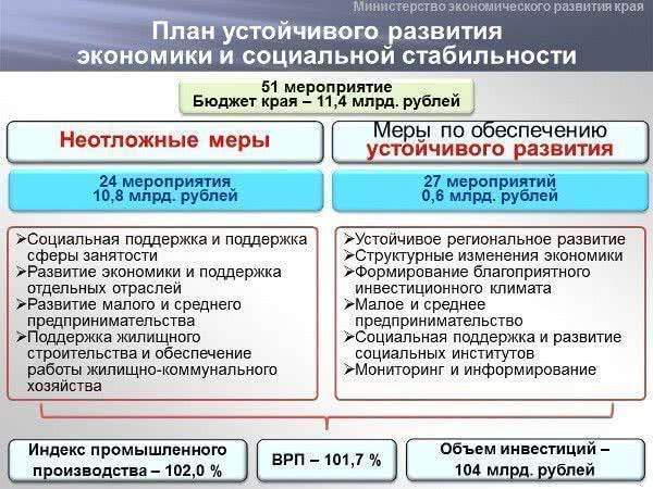 Вячеслав Шпорт подписал План обеспечения устойчивого развития экономики и социальной стабильности в Хабаровском крае