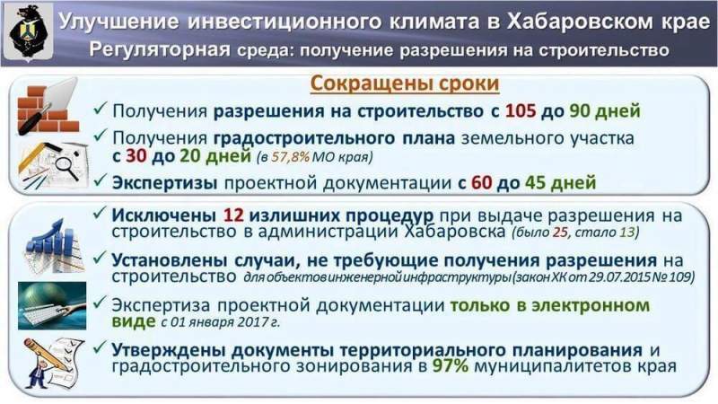 Хабаровский край улучшил свои позиции в Национальном рейтинге состояния инвестиционного климата в регионах России