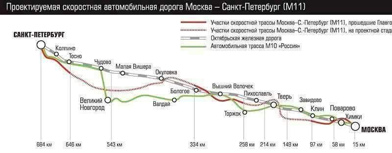 Новая трасса М11 Москва-Санкт-Петербург станет дублером бесплатной дороги М10