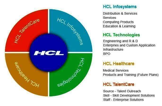 HCL и IBM создают инкубационный центр для разработки решений в области IoT