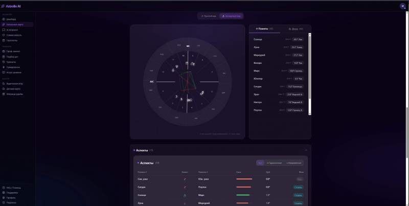 Обзор Astrollo AI: 7 систем анализа в одном приложении
