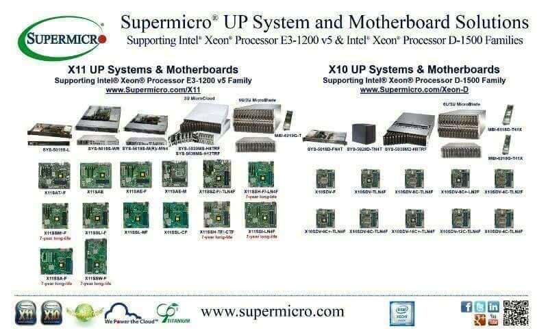 Supermicro® выпускает широчайший в отрасли ассортимент решений Server Building Block Solutions®