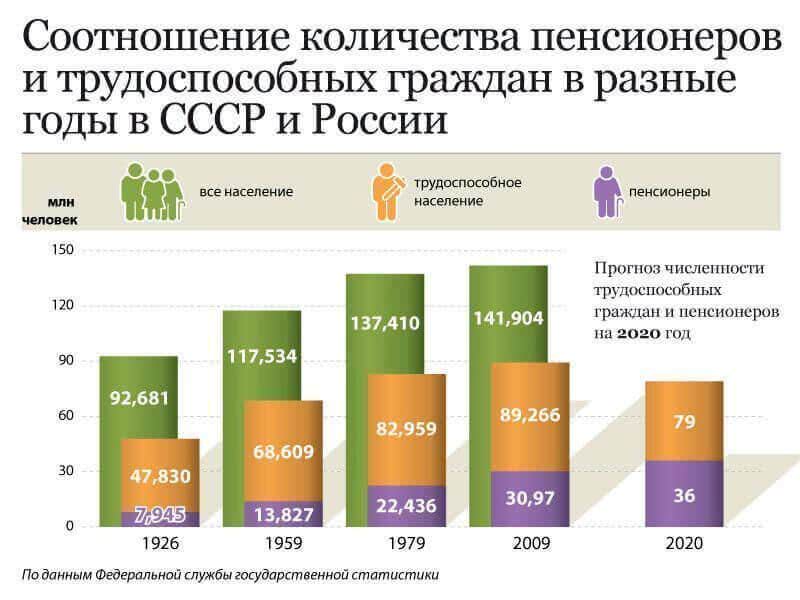 Депутат Ирина Ясакова: пенсионная реформа должна быть понятной, обоснованной и прозрачной