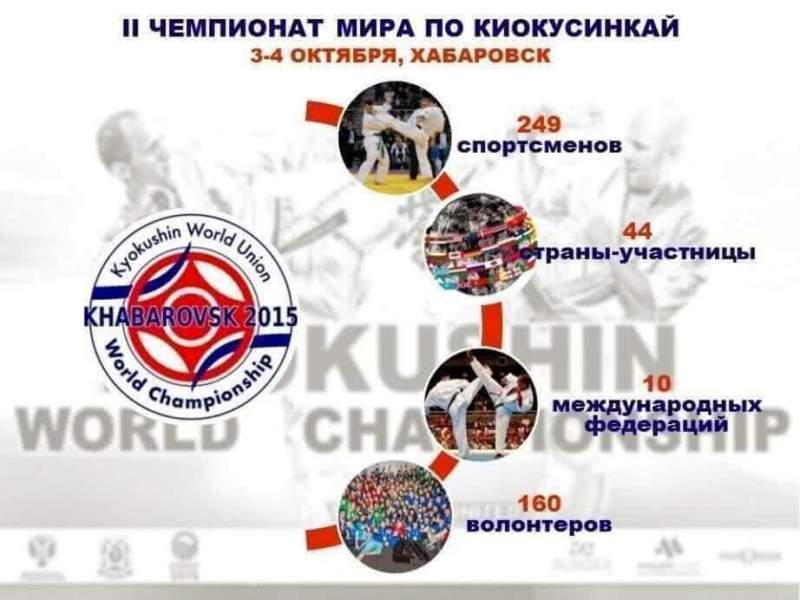 В Чемпионате мира по киокусинкай в Хабаровске примут участие 249 спортсменов
