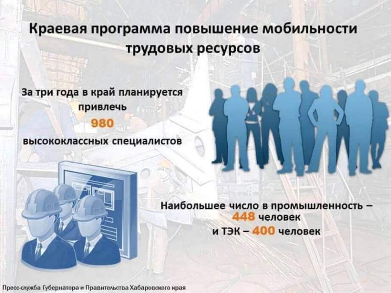 Реализация программы трудовой мобильности в Хабаровском крае