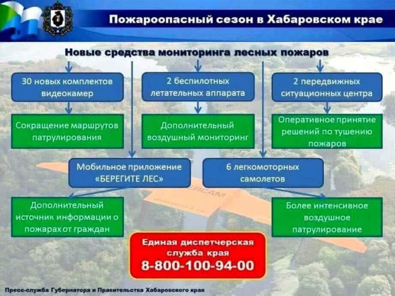 Подготовка к пожароопасному сезону в Хабаровском крае