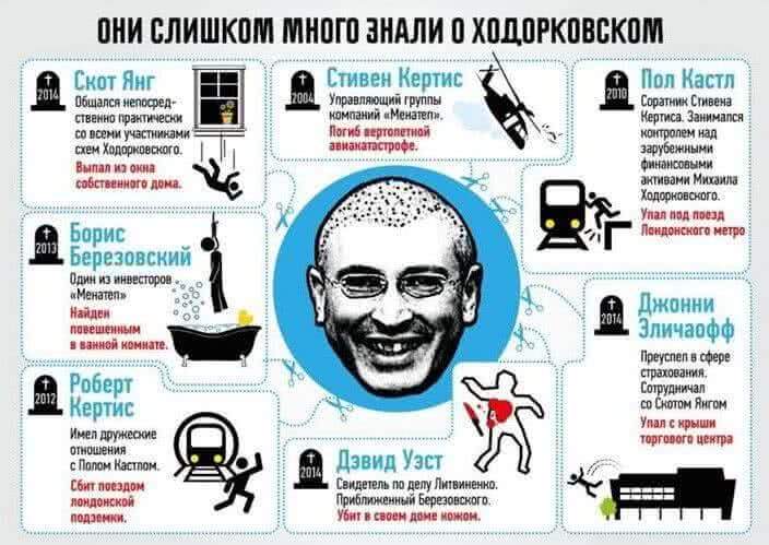 День рождения Ходорковского: настало время подумать о душе