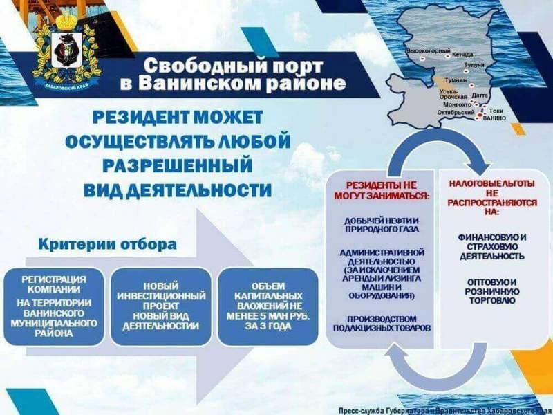 Развитие режима Свободного порта в Хабаровском крае