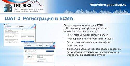 Информация Государственной жилищной инспекции Санкт-Петербурга о регистрации в ГИС ЖКХ
