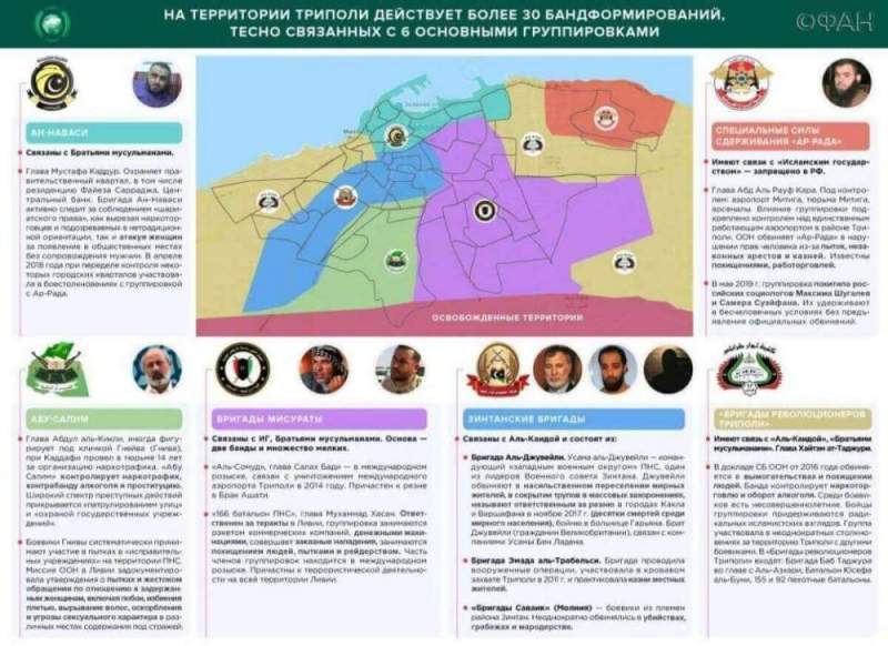 «Ливийский экспресс», или Как Турция защищает свои соглашения с террористами из ПНС