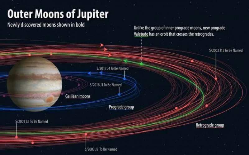 Пять спутников Юпитера получат свои имена по результатам конкурса