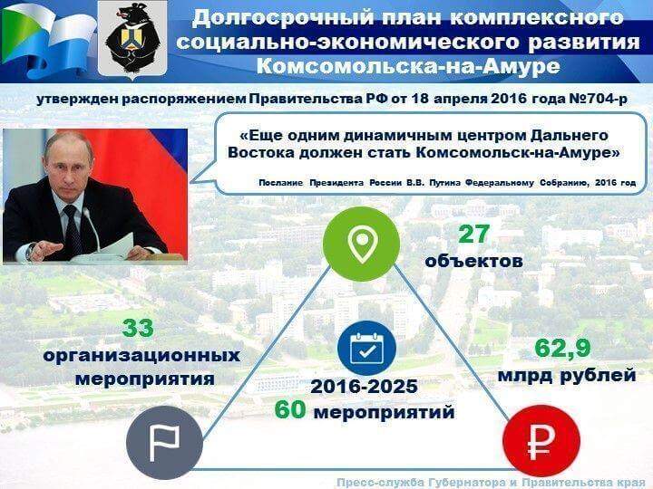 Долгосрочный план комплексного развития Комсомольска-на-Амуре: итоги за год