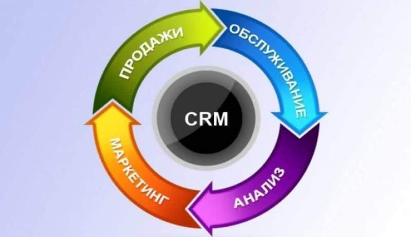 Необходимость CRM-систем