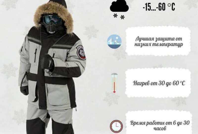 Мотоэкипировка для суровых реалий российской зимы