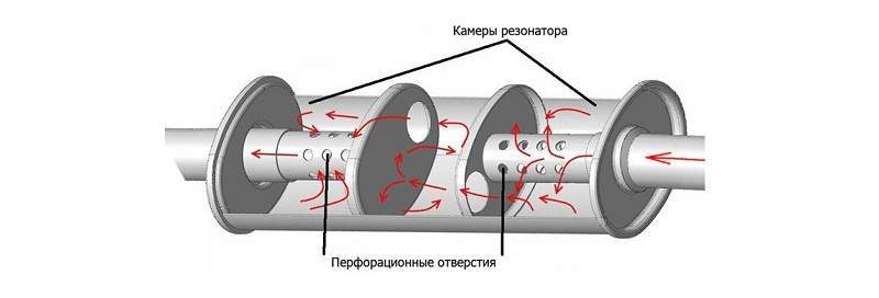 Что такое резонатор и зачем он нужен?