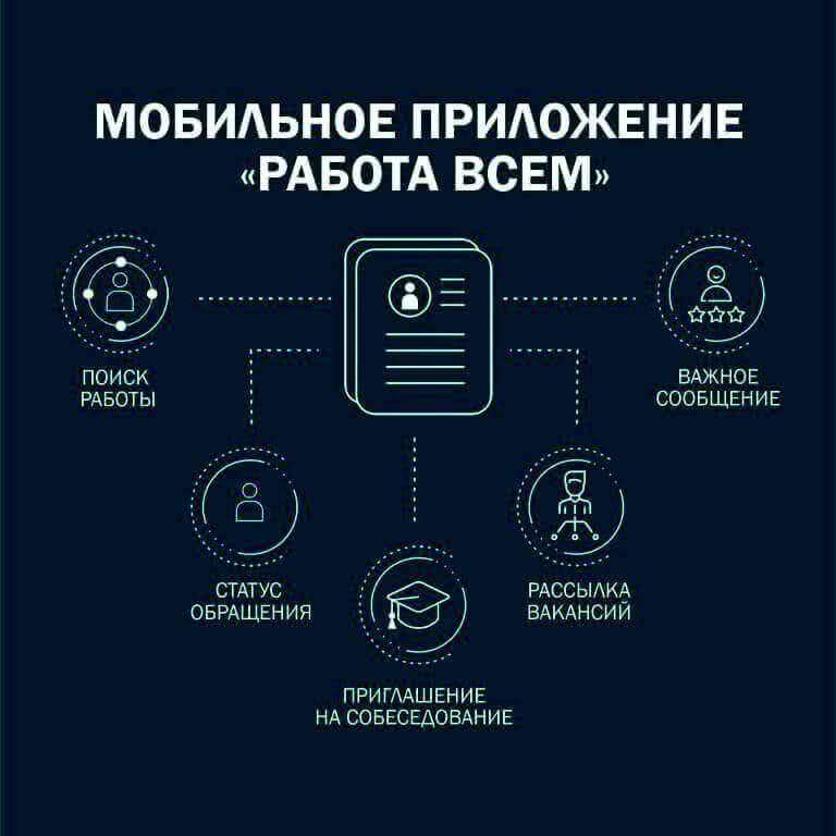 В Ульяновской области запущено мобильное приложение службы занятости «Работа всем»