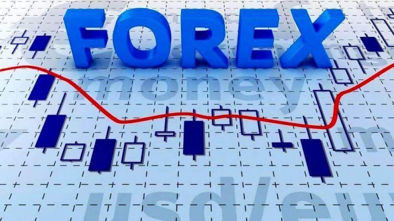 Технический анализ валютного рынка Форекс