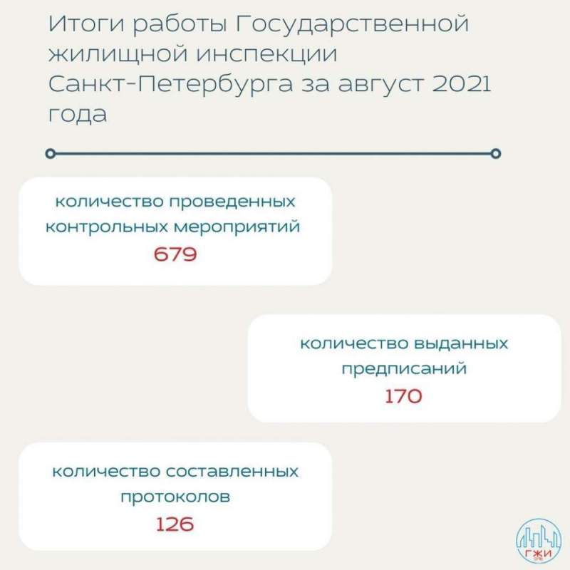 Итоги работы Государственной жилищной инспекции  Санкт-Петербурга за август 2021 года