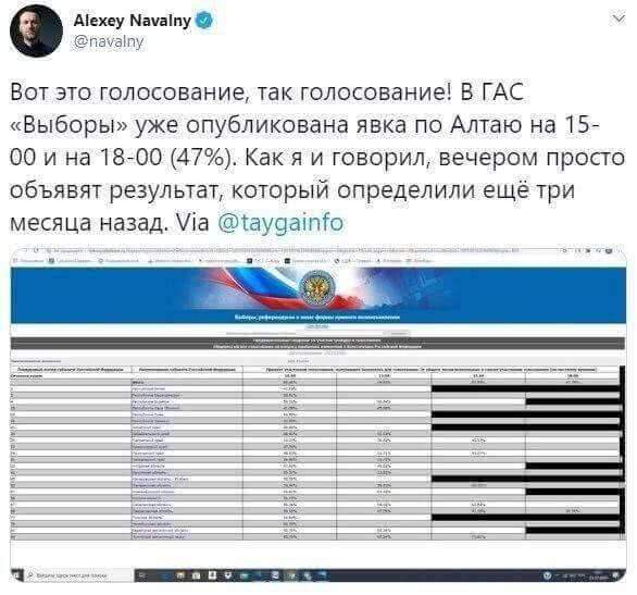 Это клиника – Навальный выложил идиотский пост по поправкам, который пришлось удалить