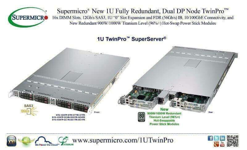 Supermicro® представляет новые суперсерверы 1U TwinPro™ 