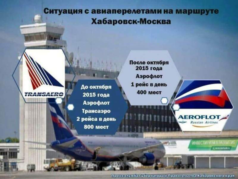 Меры по увеличению числа рейсов на маршруте Хабаровск-Москва 