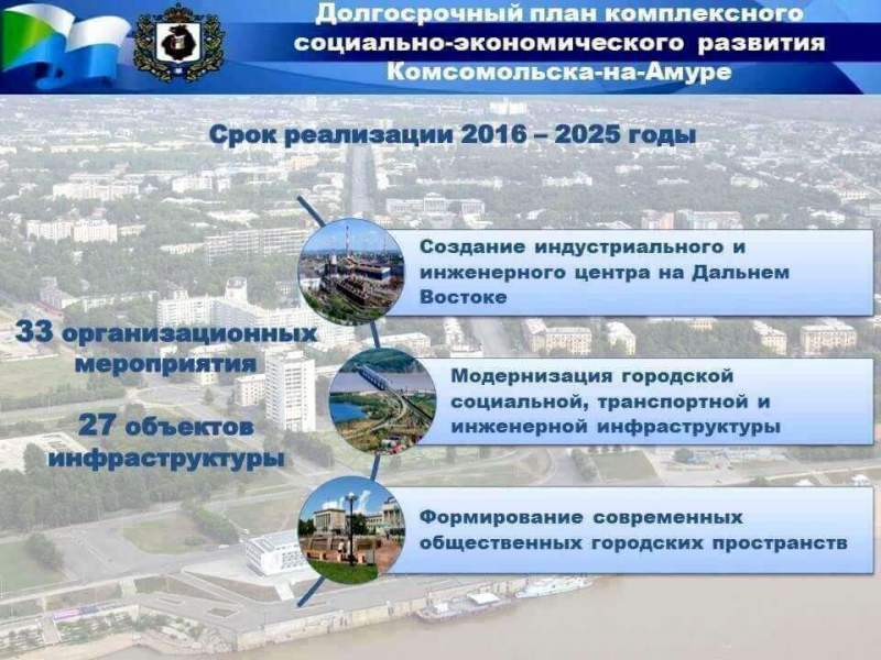 Долгосрочный план комплексного социально-экономического развития Комсомольска-на-Амуре