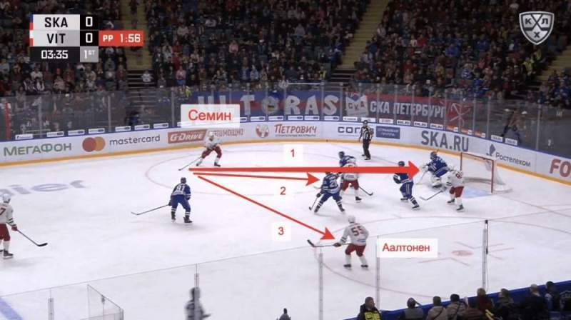 Тактика и стратегия в хоккее: Основные системы игры и их применение командами