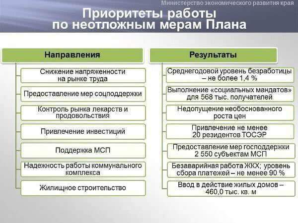 Вячеслав Шпорт подписал План обеспечения устойчивого развития экономики и социальной стабильности в Хабаровском крае