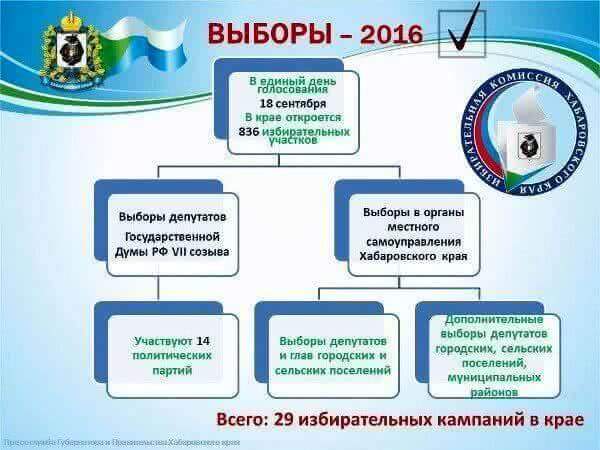 В единый день голосования в Хабаровском крае пройдет 29 избирательных кампаний