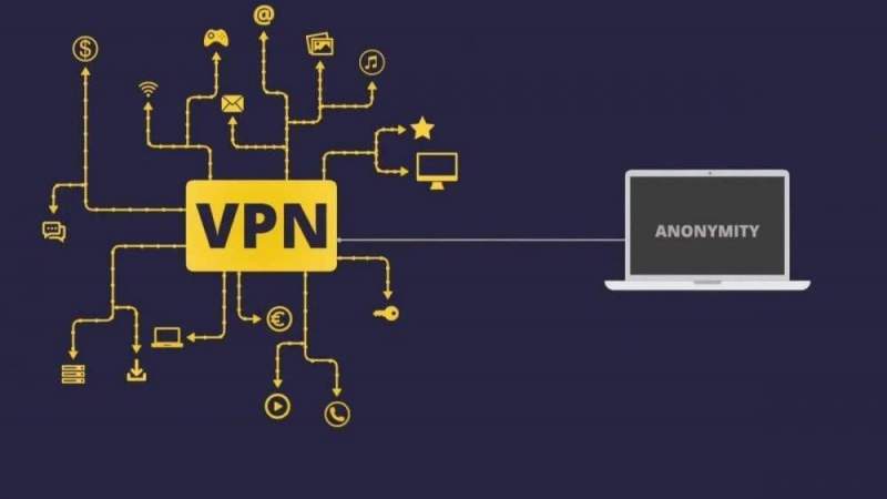 Разновидности прокси от уровня анонимности