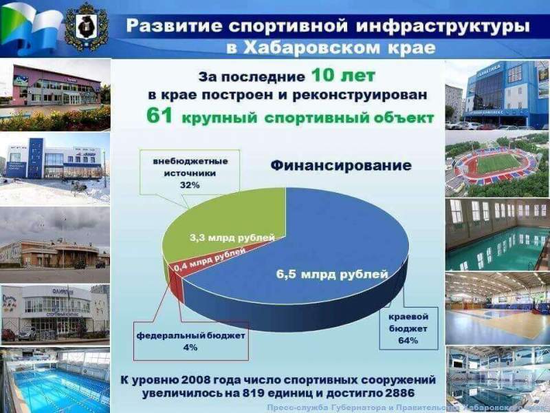 Развитие спортивной инфраструктуры в Хабаровском крае