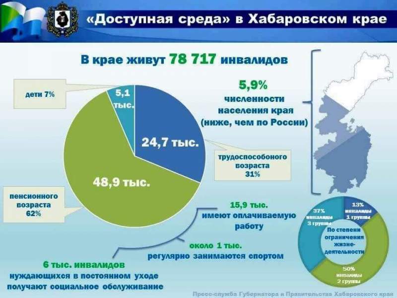Госпрограмма Хабаровского края «Доступная среда» продлена до 2020 года