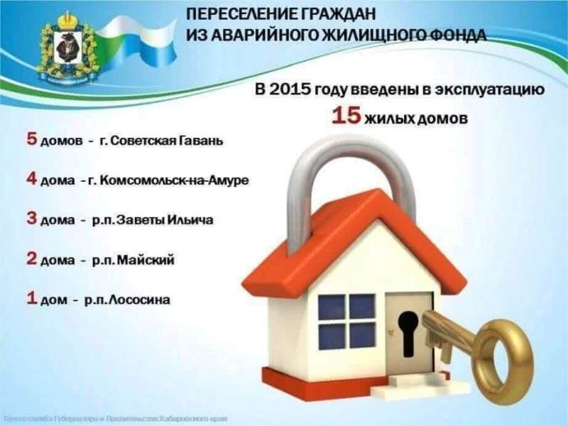 В Хабаровском крае продолжается реализация краевой программы переселения граждан из аварийного жилья