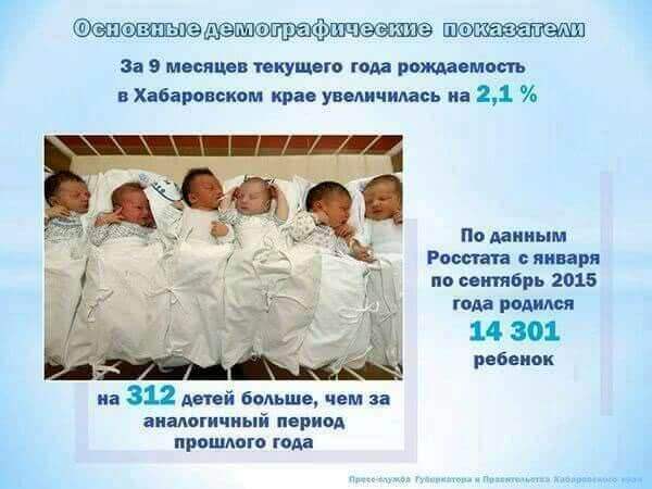 В Хабаровском крае отмечается рост рождаемости