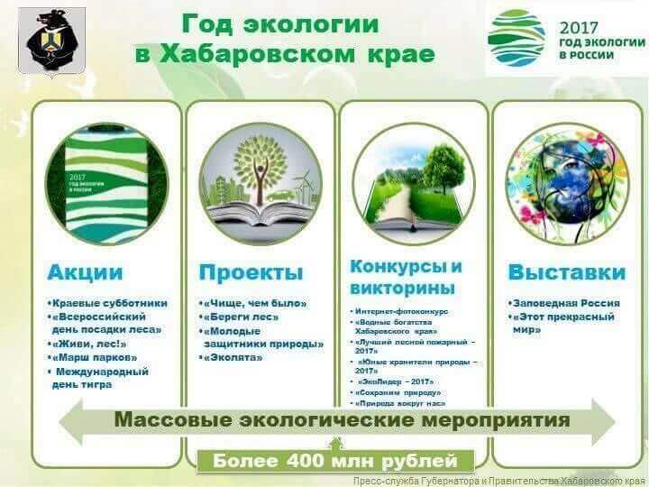 Более 60 крупных природоохранных мероприятий пройдет в Хабаровском крае в рамках Года экологии