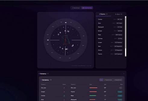 Обзор Astrollo AI: 7 систем анализа в одном приложении