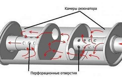 Что такое резонатор и зачем он нужен?