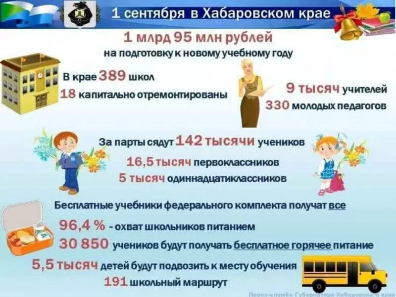 Школы Хабаровского края готовы начать новый учебный год